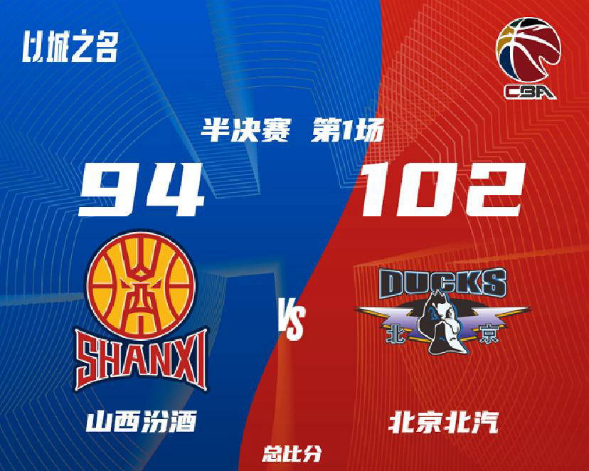 北京队获得关键胜利，晋级前途看好的简单介绍